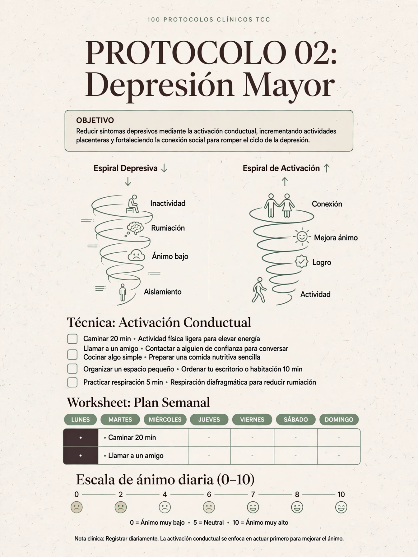 Protocolo de Depresión Mayor
