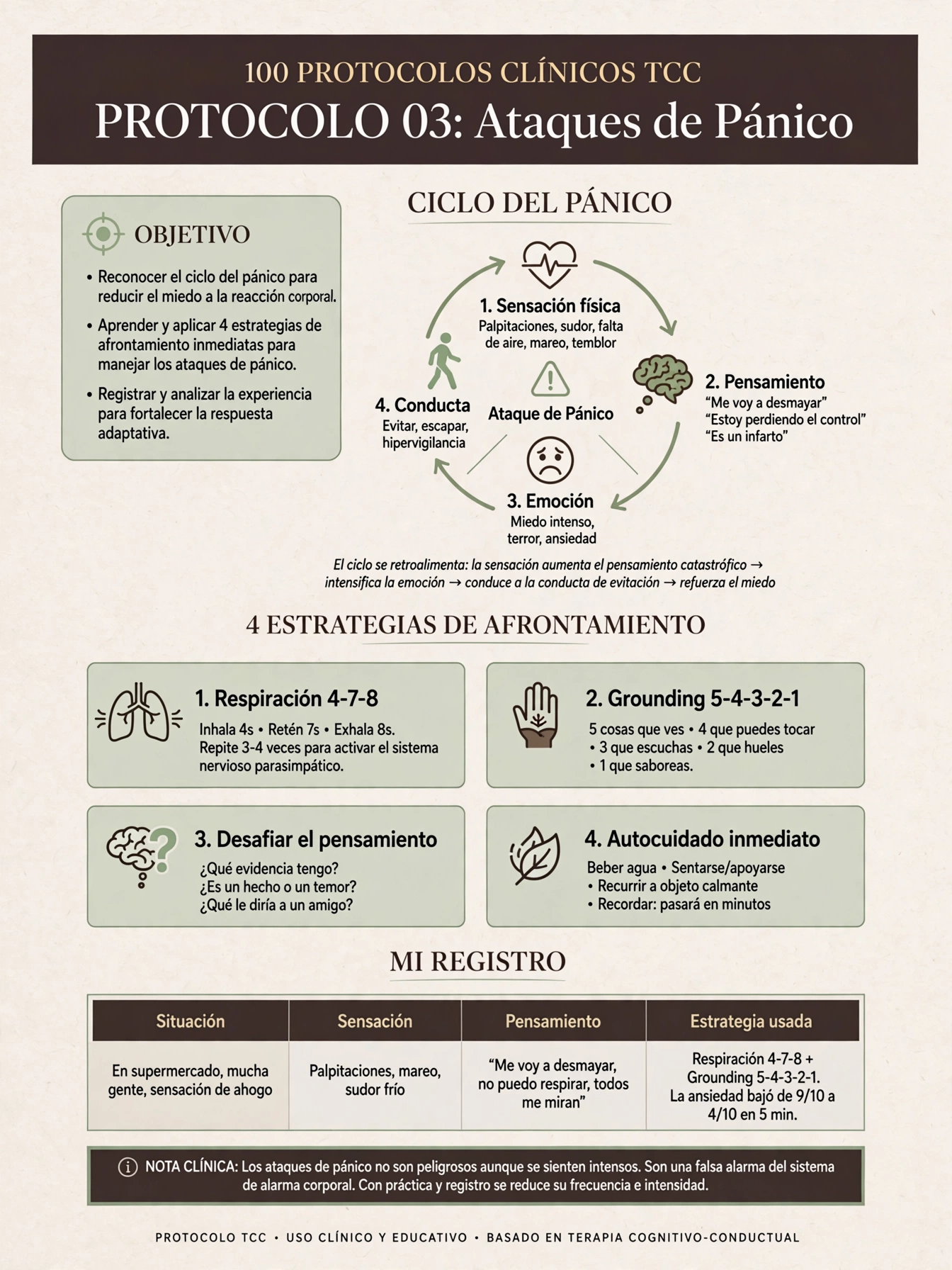 Protocolo de Ataques de Pánico
