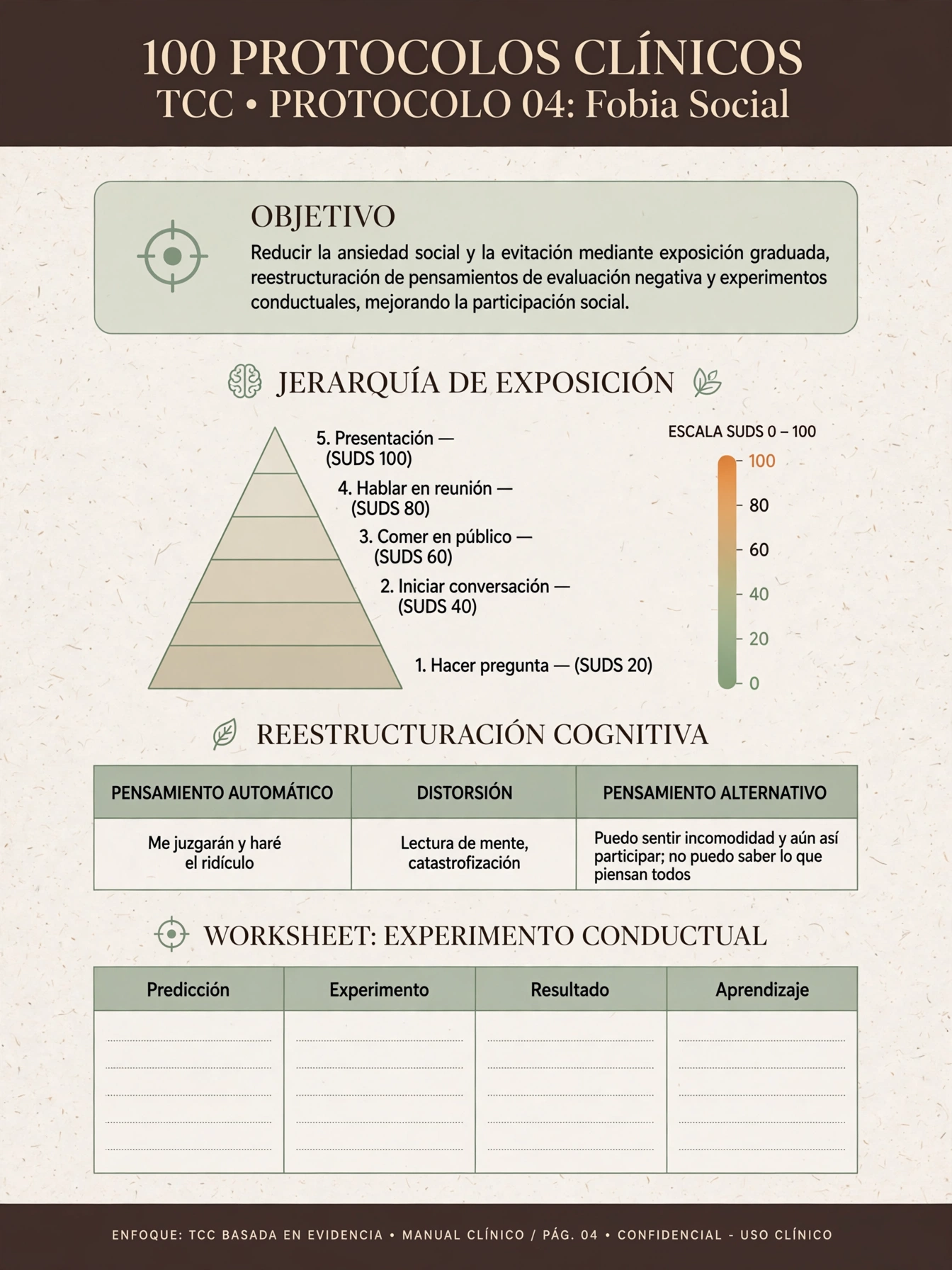 Protocolo de Fobia Social