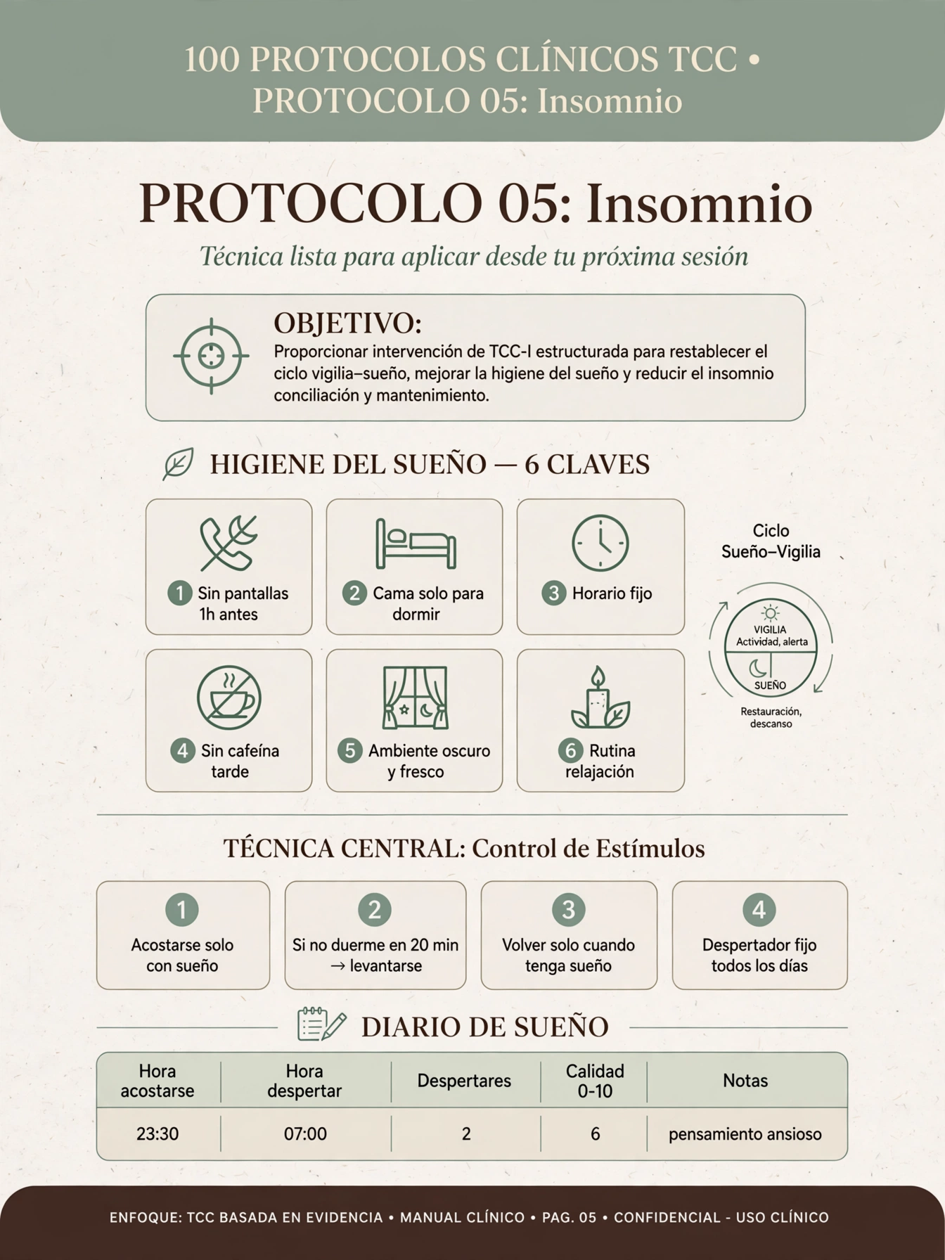 Protocolo de Insomnio