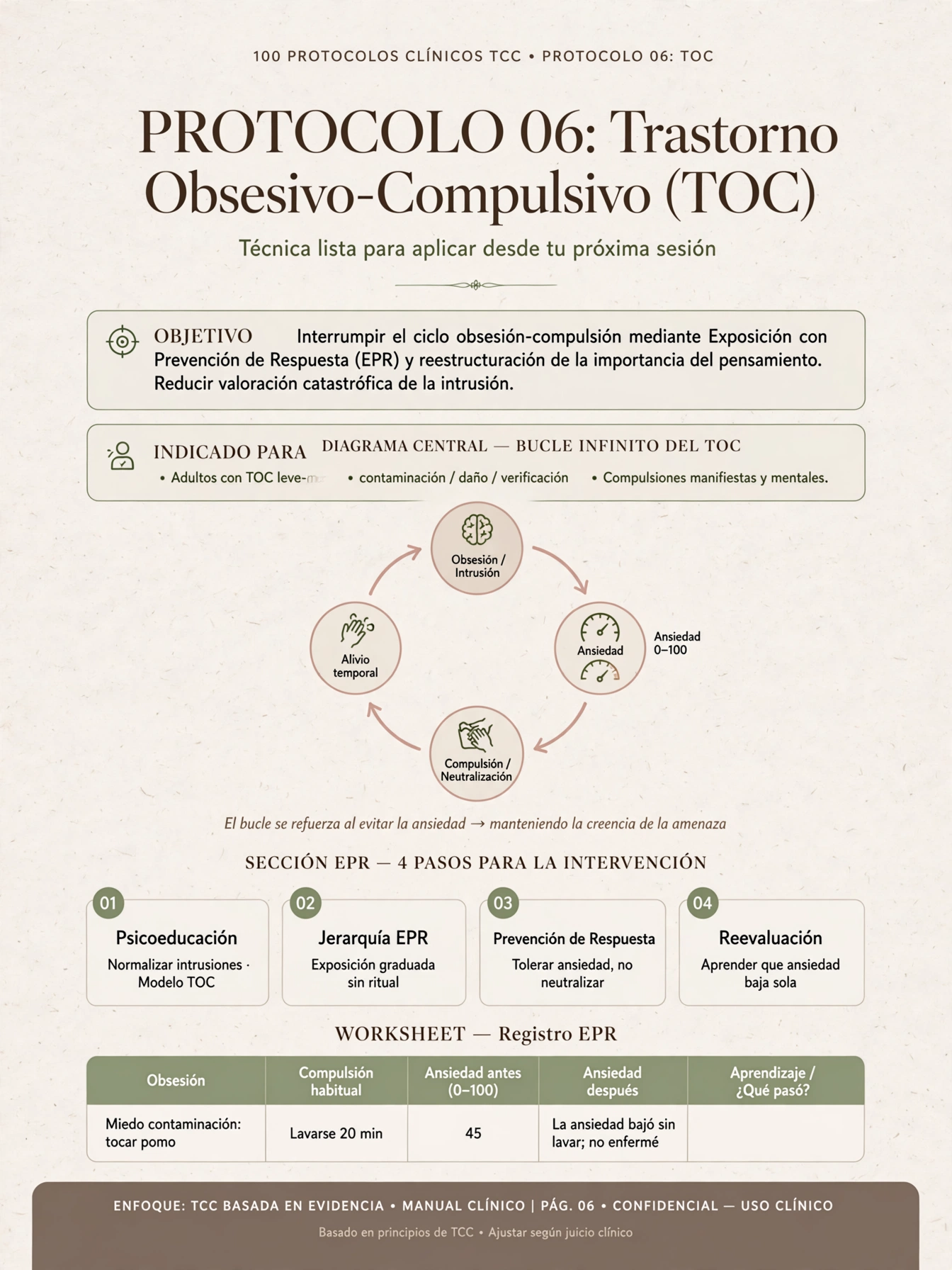 Protocolo de TOC