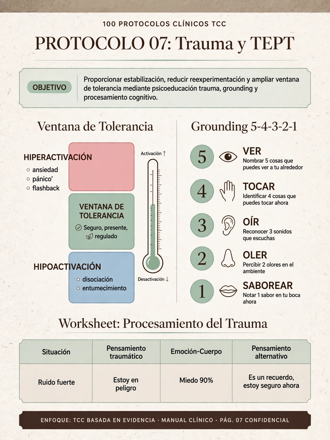 Protocolo de Trauma y TEPT