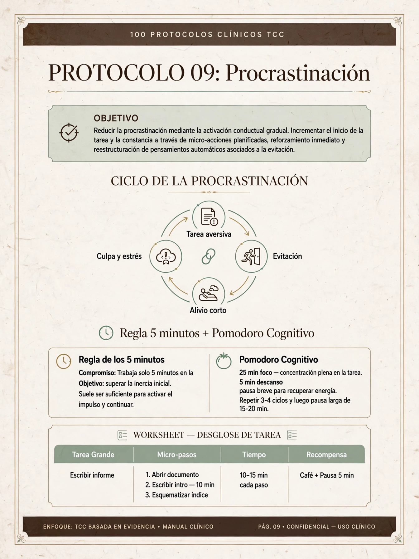 Protocolo de Procrastinación