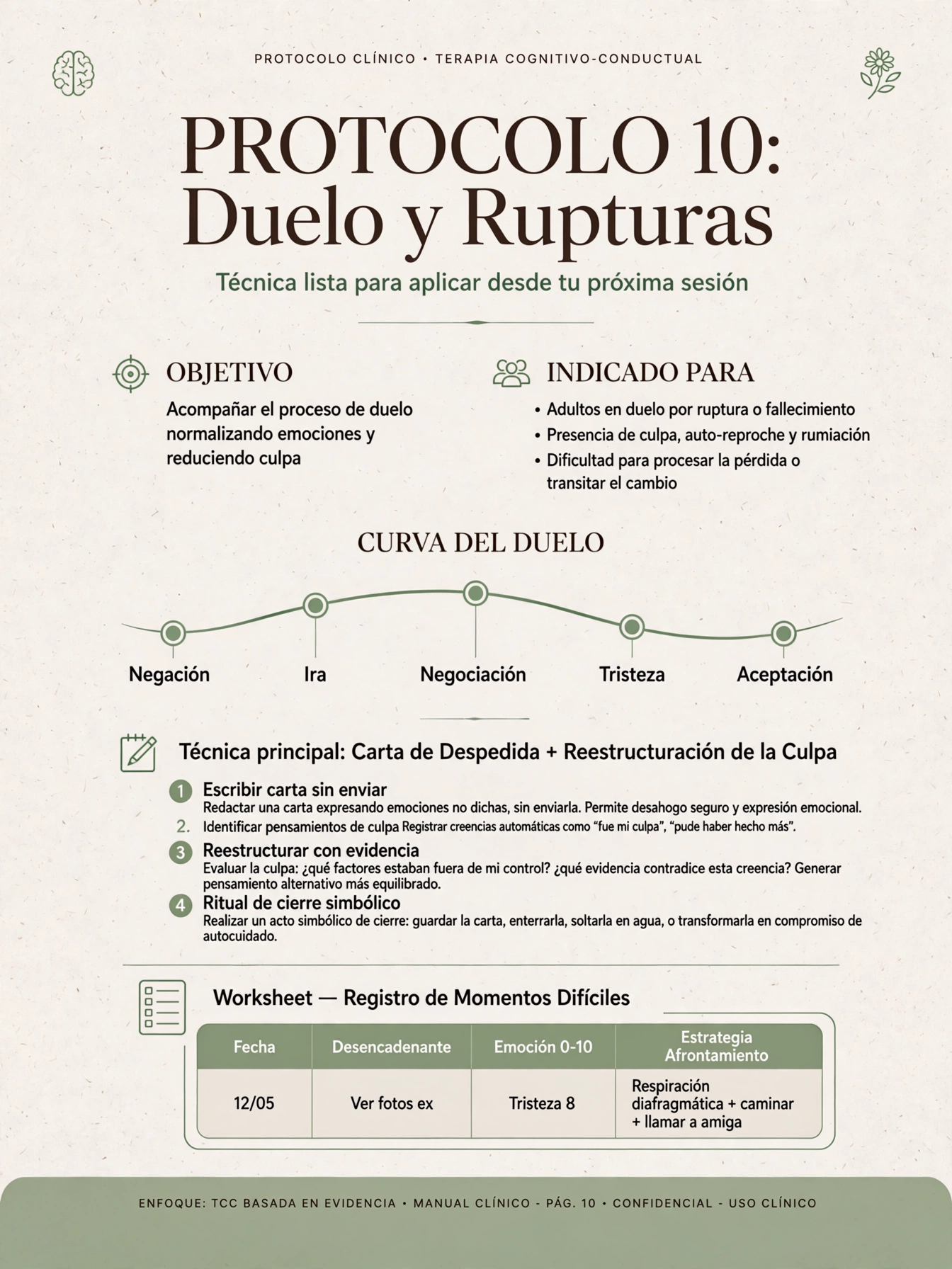 Protocolo de Duelo y Rupturas